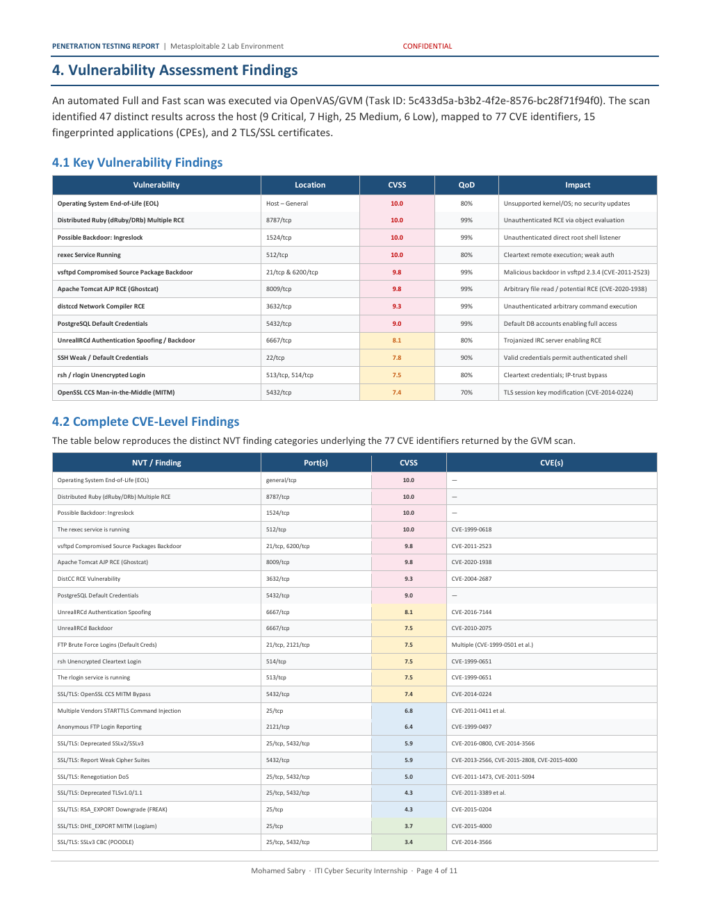 Report Page 4